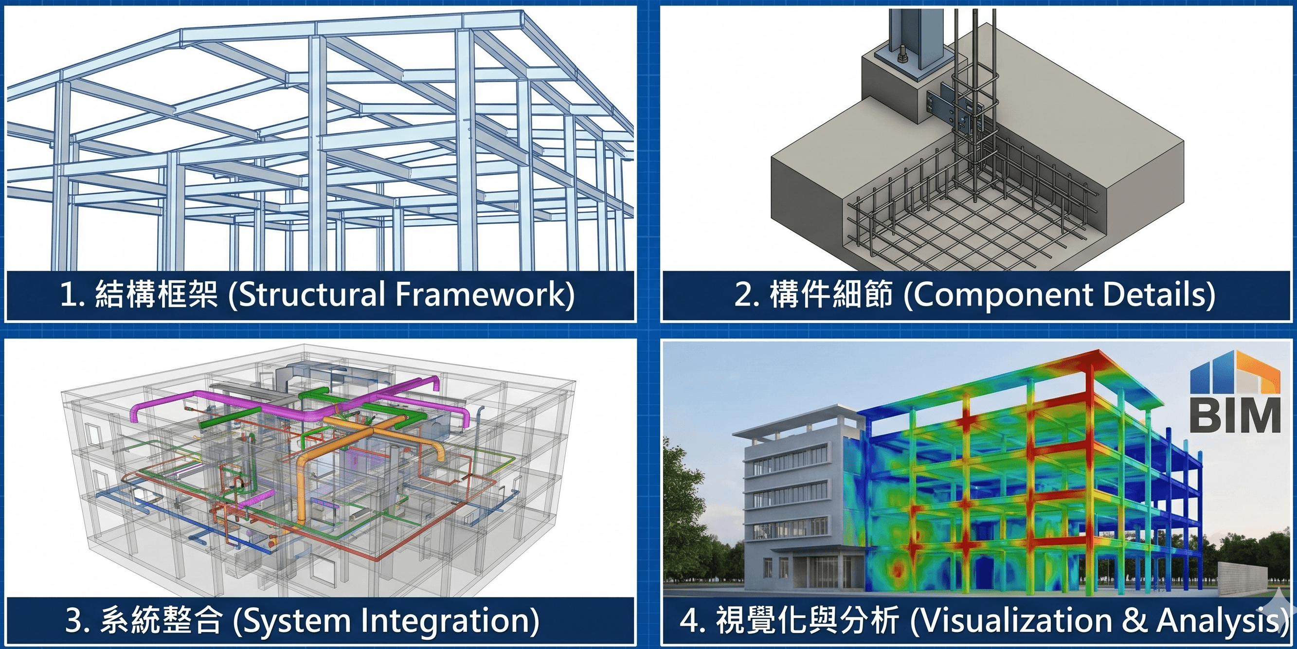 何謂建築資訊模型(BIM)?